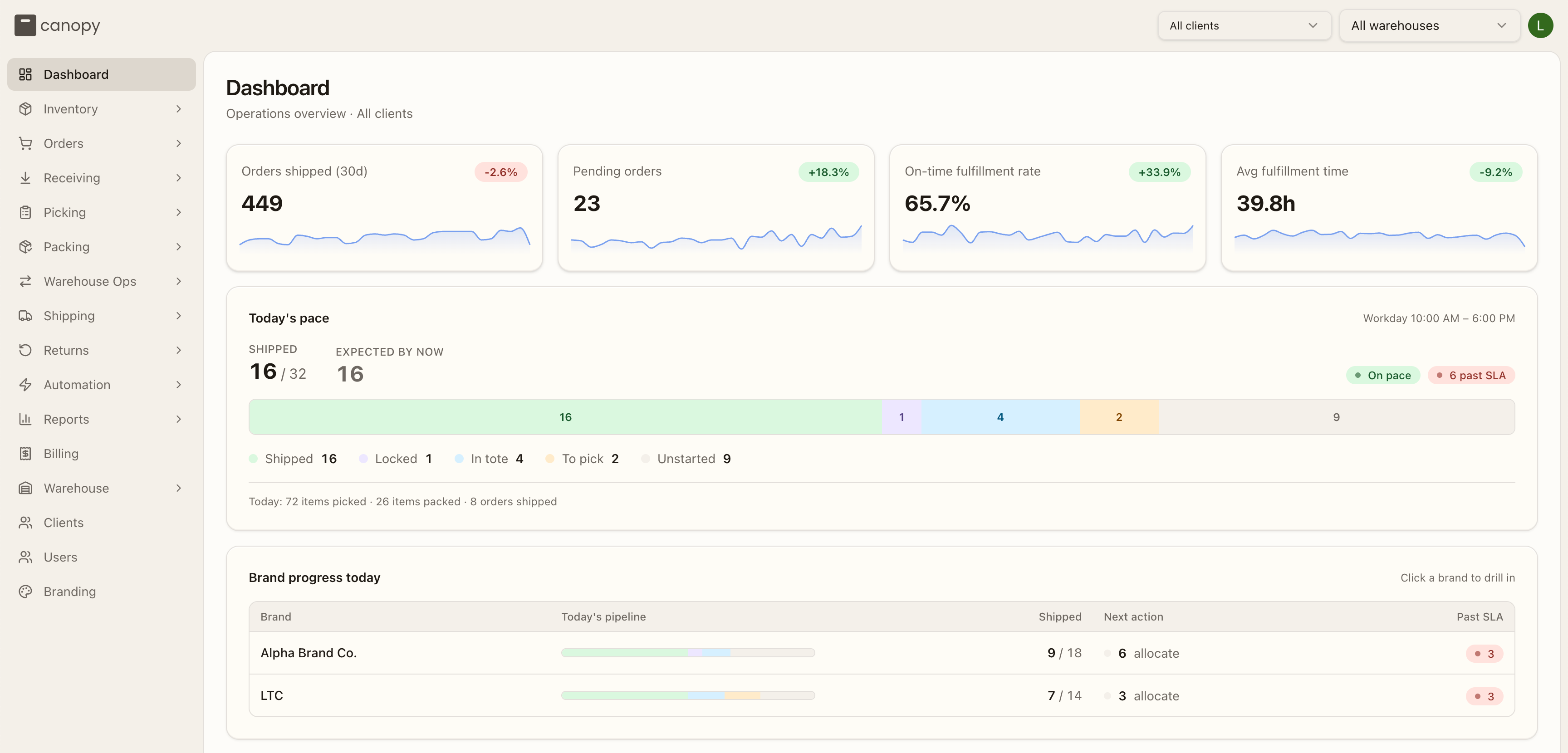 Canopy WMS dashboard